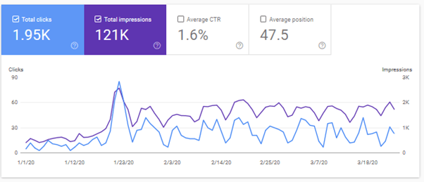 organic traffic