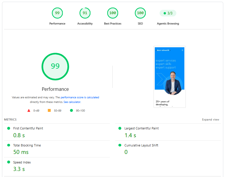 Google PageSpeed Insights
