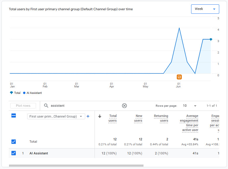 GA4 AI Assistant Data